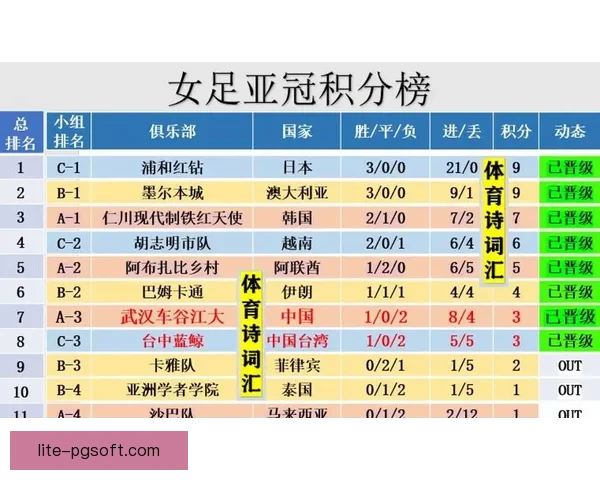 2026亚冠精英联赛格局再起波澜浦和红钻锁定下赛季参赛入场券