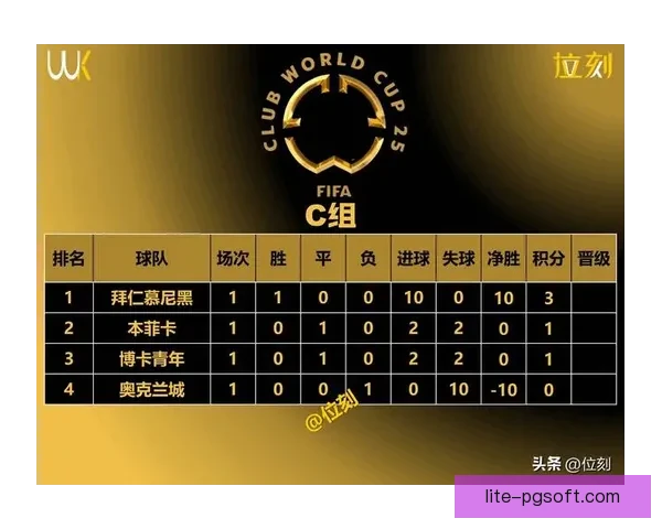 今晚世俱杯赛场积分榜格局突变 多支强队迎来挑战局面大波动