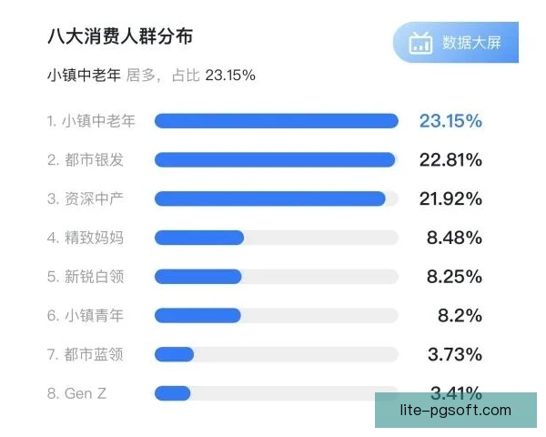 自由身加盟者引援年龄结构，决定球队未来